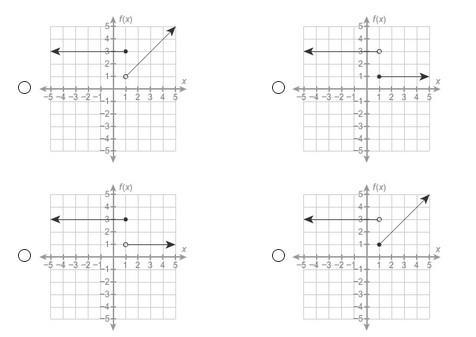 Plz help im struggling in this lesson :( What graph represents the piecewise-defined-example-1