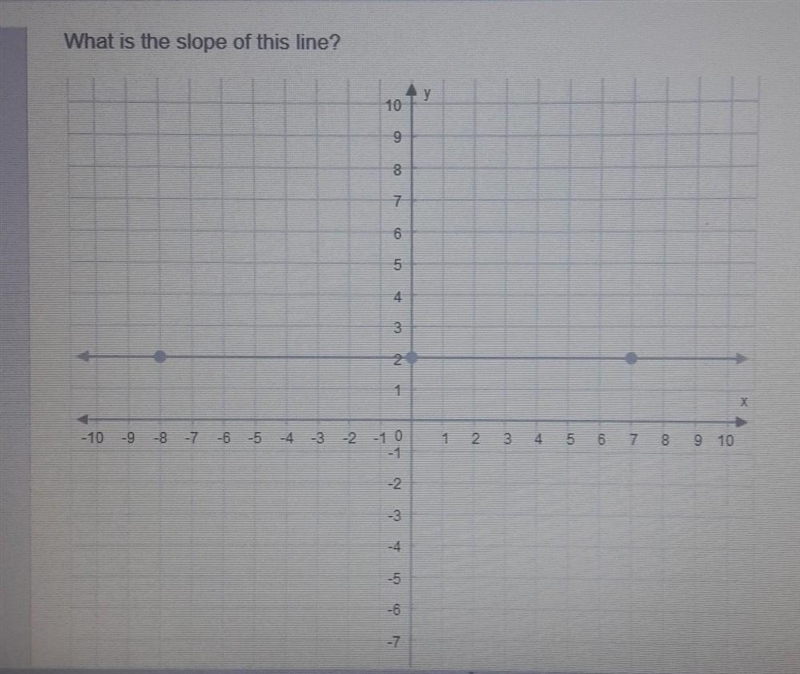 HELP PLEASE ;-; what is the slope of this line?​-example-1