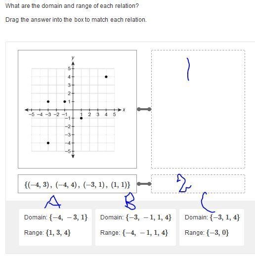 What are the domain and range of each relation? Drag the answer into the box to match-example-1