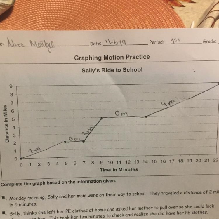 What is Sally’s average speed? Plz answer ASAP-example-1