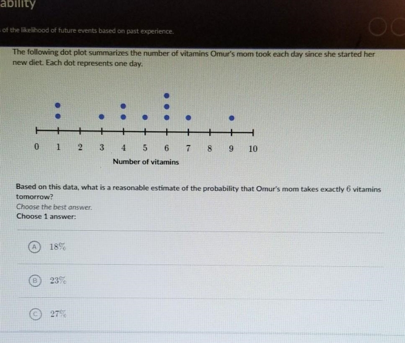 The following dot plot summarizes the number of vitamins Omur's mom took each day-example-1