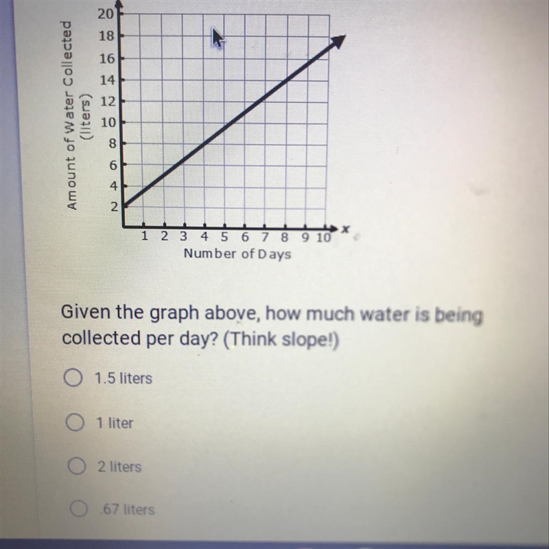 How much water is being collected per day? (Think slope!)-example-1