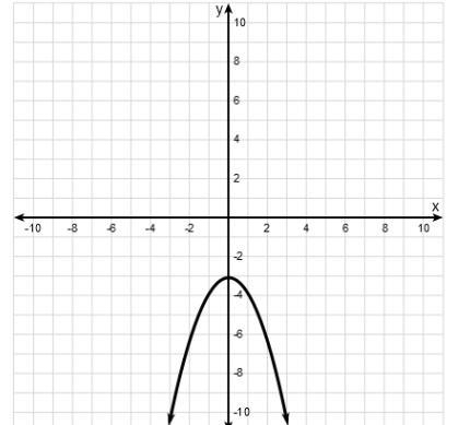 Which of the following is a valid comparison between the possible minimum and maximum-example-1