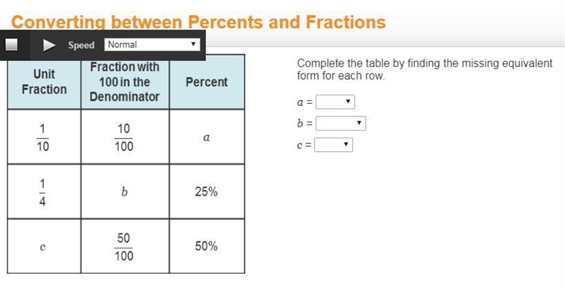 The speed thing above the chart, Ya pretend that is not there-example-1