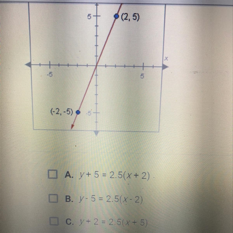 Which of the following are equations for the line shown below? Check all that apply-example-1