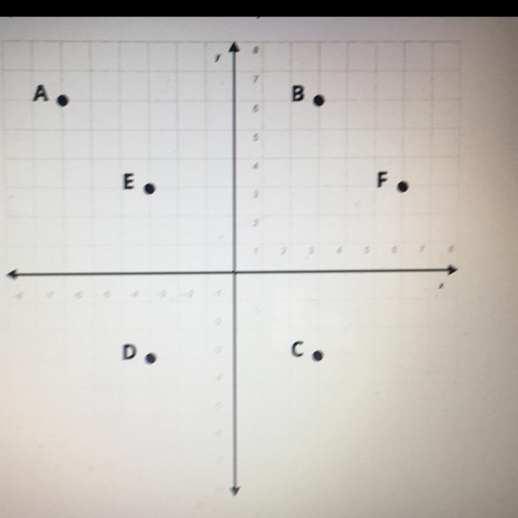 What is the distance between between E and F on the coordinate plane shown below? 3 units-example-1