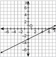 Which is the equation of the line? A. x – 2y = 6 B. 6x – 3y = 6 C. –3x + 6y = 6 D-example-1