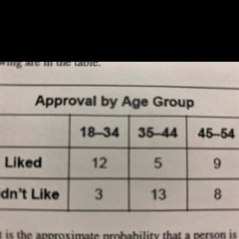 What is the approximate probability that a person is in the 45-54 age group given-example-1