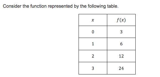 Consider the function represented by the following table The function is increasing-example-1