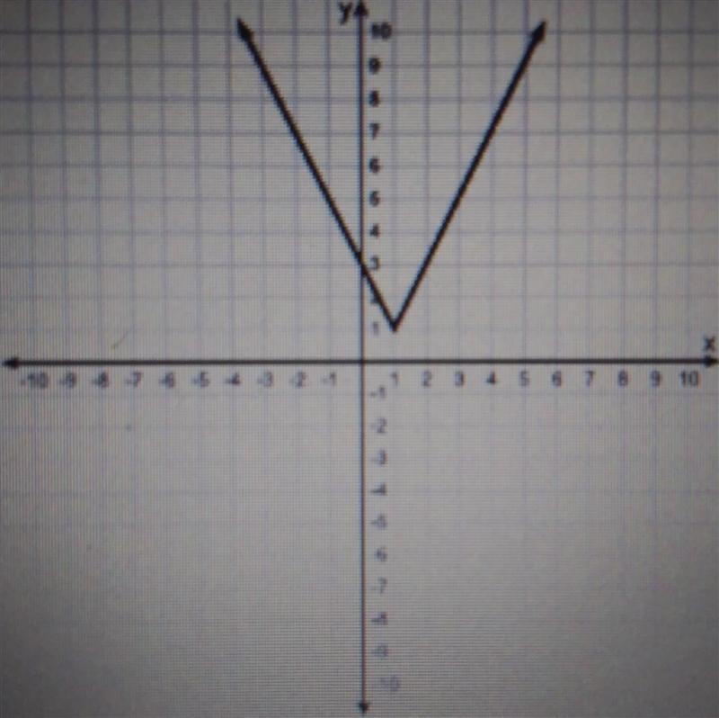 Which graph represents the function below? h(x) = {-2x + 3, if x < 1 h(x) = {2x-example-1