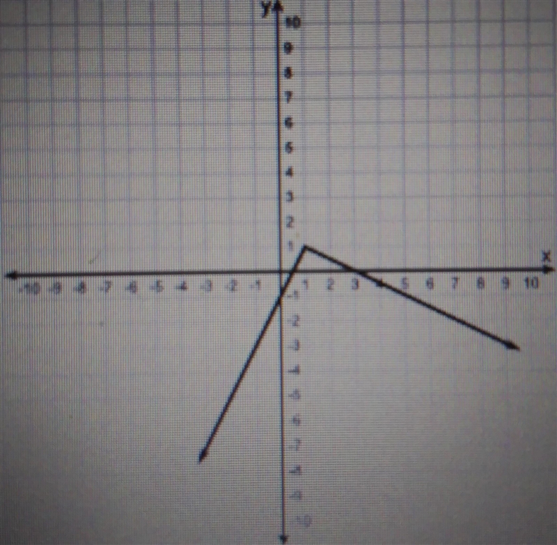 Which graph represents the function below? h(x) = {-2x + 3, if x < 1 h(x) = {2x-example-2