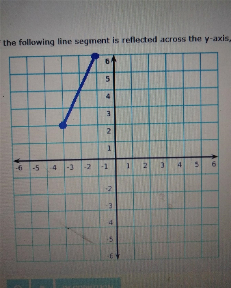 if the following segment is reflected across the y-axis what are the new coordinates-example-1