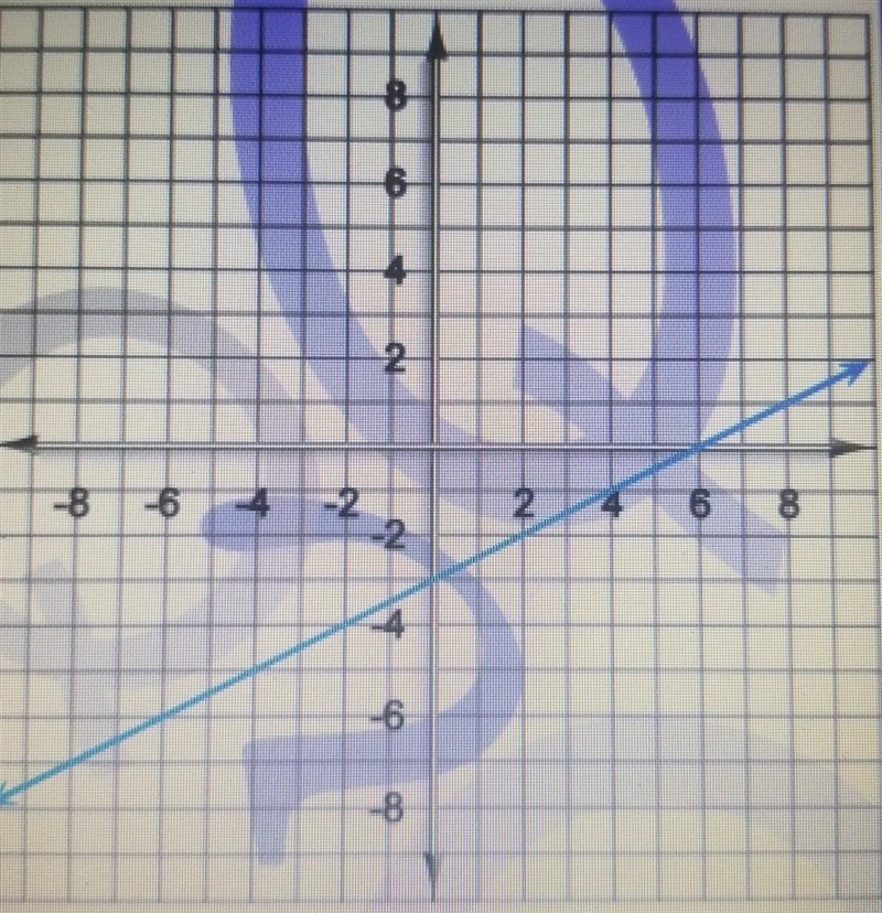 Express it in slope-intercept form​-example-1