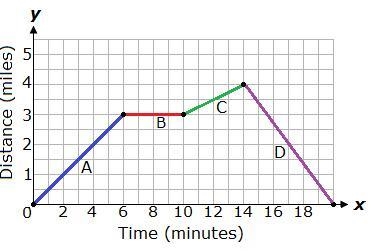 Drag the tiles to the correct boxes to complete the pairs. Using the graph above, match-example-1