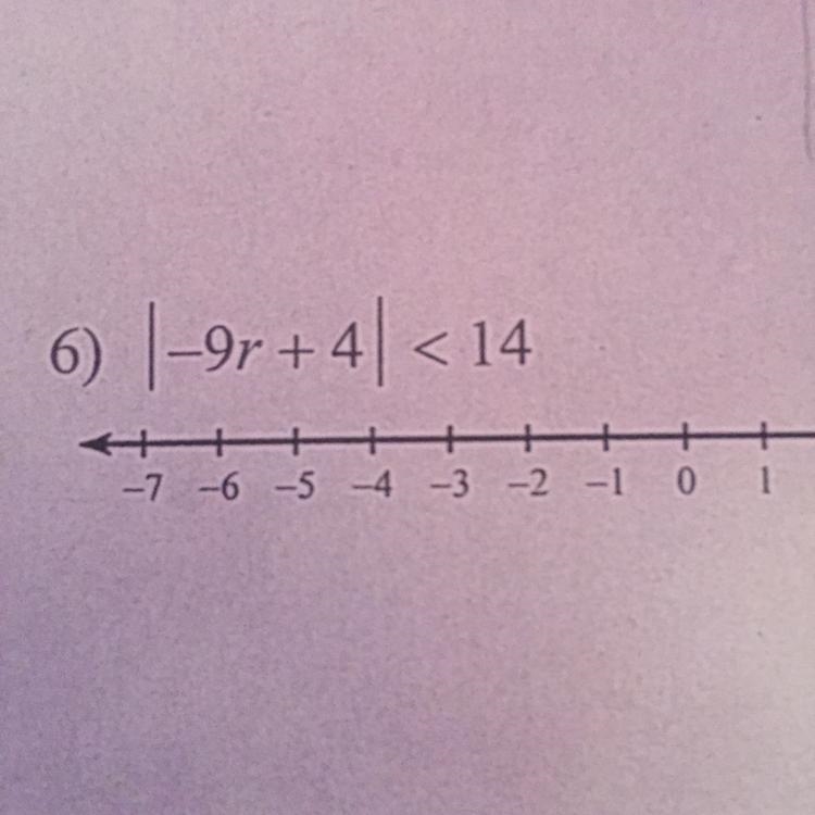 Solve the inequality. Show all work-example-1