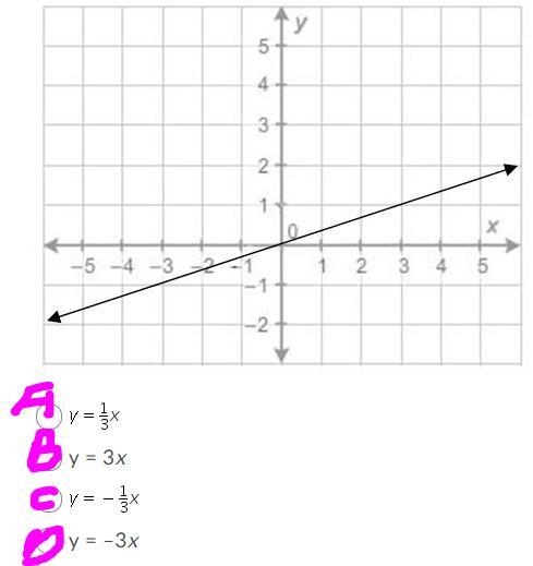 What is the equation of the line?-example-1