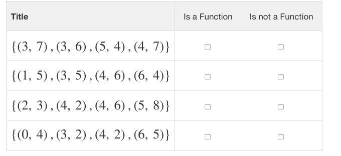 HELP ME ASAP PLEASE Select Is a Function or Is not a Function to correctly classify-example-1