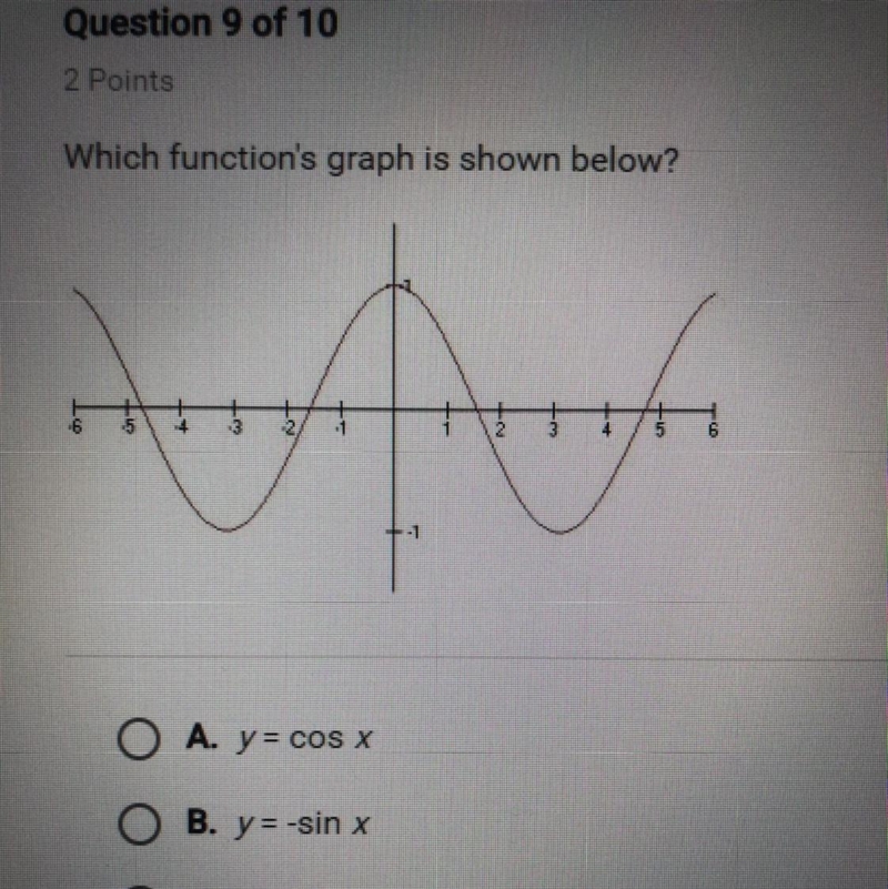 Which function's graph is shown below? A. y = cos x B. y = -sin x C. у= sin x D. у-example-1