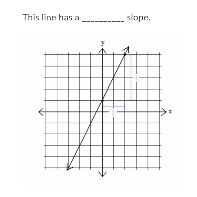 Negative Undefined Positive No Slope-example-1