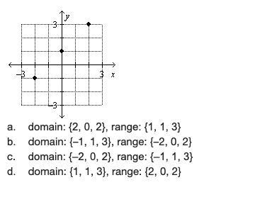 Give the domain and range.-example-1