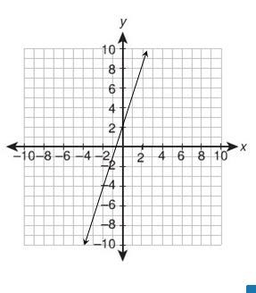 What equation is graphed in this figure? y−4=−13(x+2) y−3=13(x+1) y+2=−3(x−1) y−5=3(x-example-1