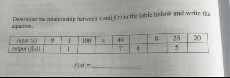 Determine the relationship between x and f(c) in the table below and write the equation-example-1