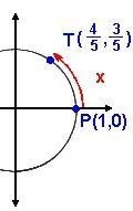 If the distance from P(1, 0) to the point T ( 4/5, 3/5 ) is x, determine the coordinates-example-1