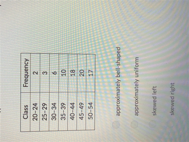 What kind of distribution is shown in the frequency table?-example-1