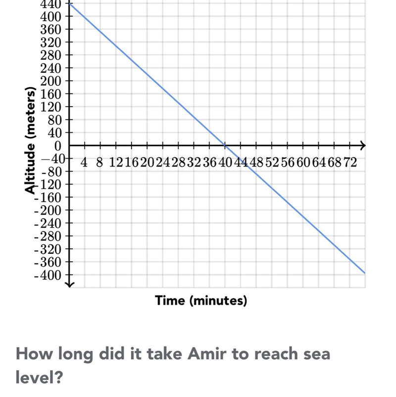 Help me !!! ASAP HOW MANY MINUTES-example-1