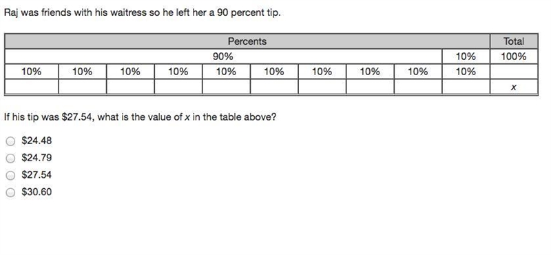 Raj was friends with his waitress so he left her a 90 percent tip. If his tip was-example-1