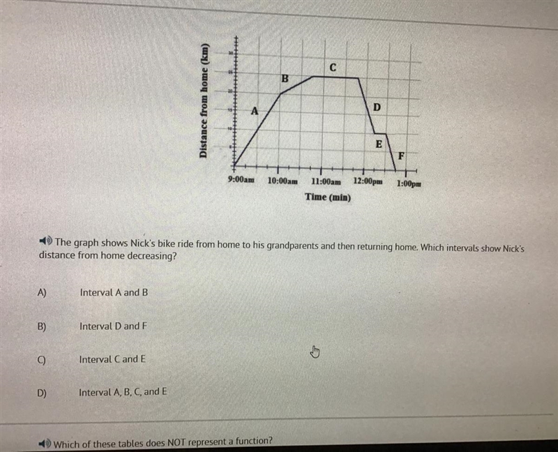 The graph shows nicks bike ride home from his grandparents. What dose the graph represent-example-1