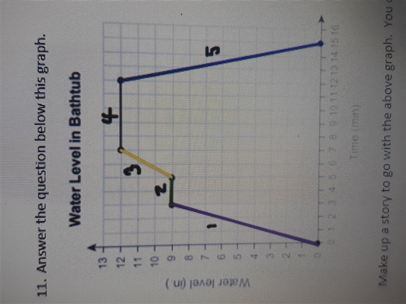 Make up a story to go with the graph. You can refer to the line segments by color-example-1