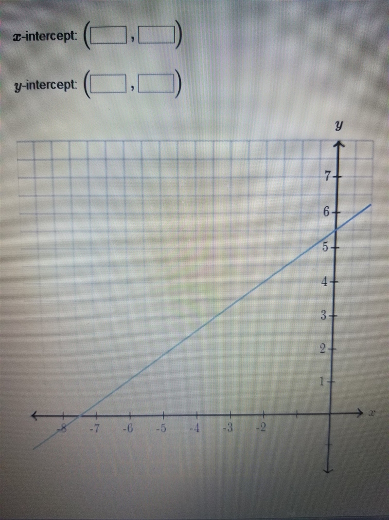 Someone please help!! Determine the intercept of the line. ​-example-1