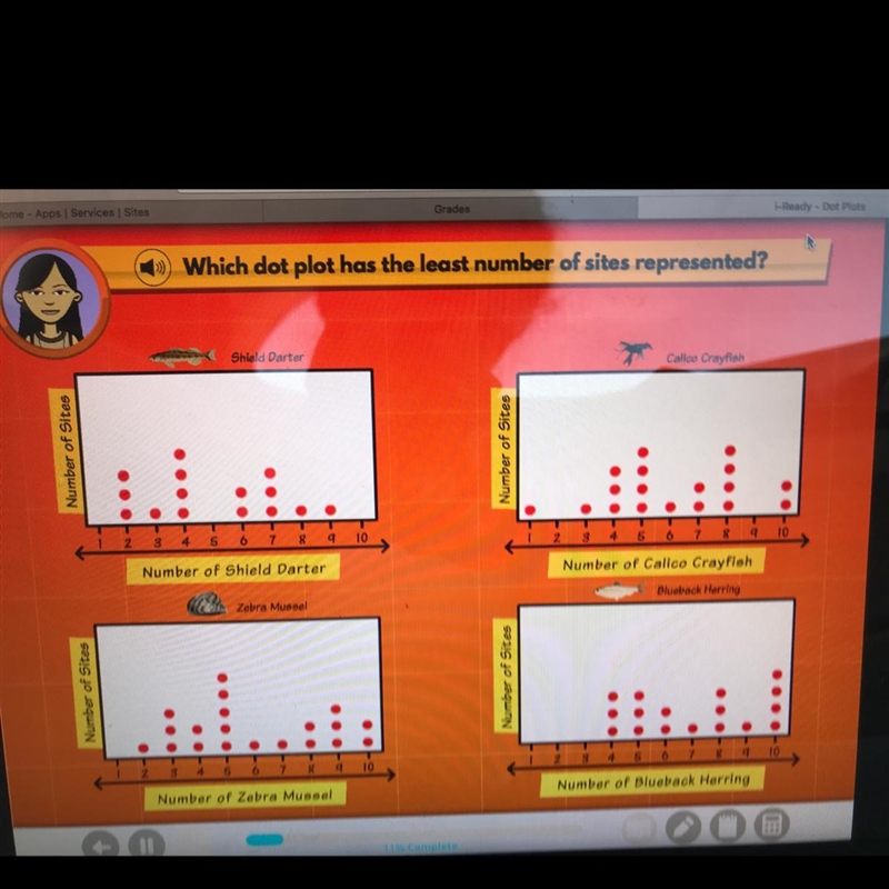 Which dot plot has the least number of sites represented-example-1