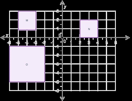 The figure below shows three quadrilaterals on a coordinate grid: Which of the following-example-1