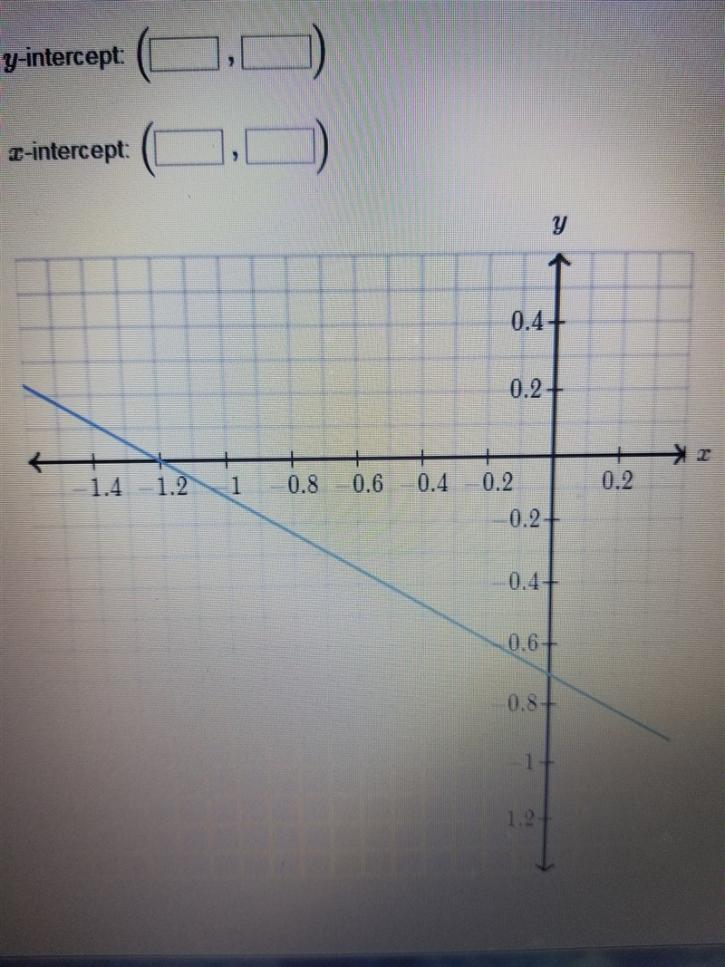 Determine the intercept of the line. ​-example-1