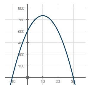 A graph of a quadratic function is shown below. graph of y equals negative 2 times-example-1