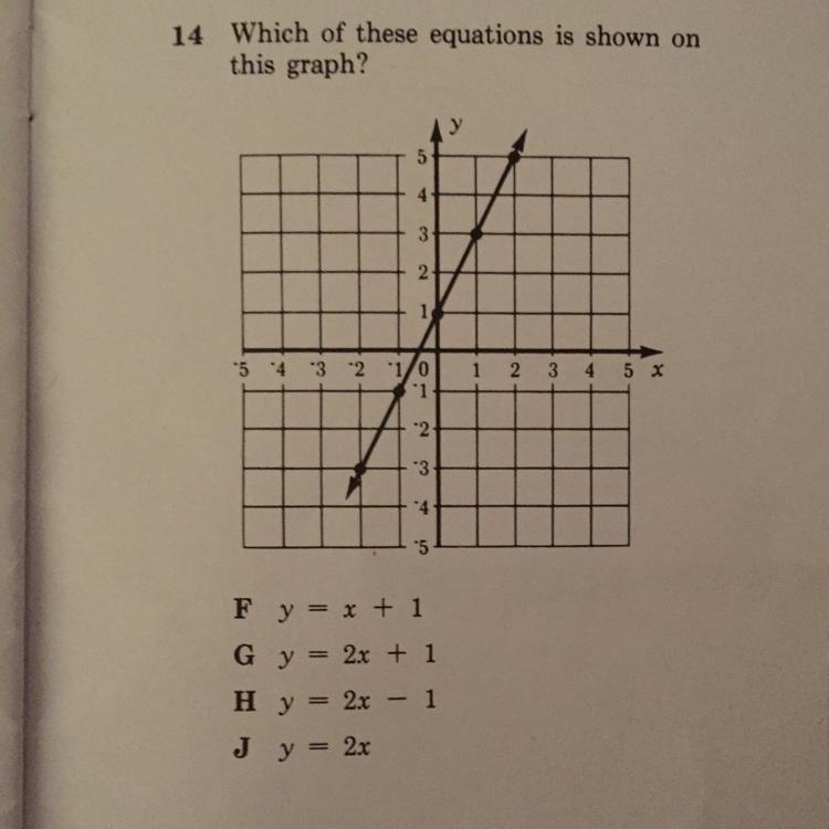 Which of these equations is shown on this graph?-example-1