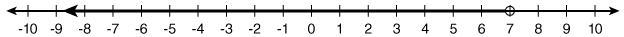 What inequality is graphed below? x > 7 x ≤ 7 x < 7 x ≥ 7-example-1