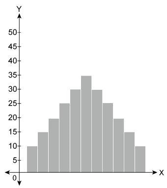 For which distributions is the median the best measure of center? Select each correct-example-1