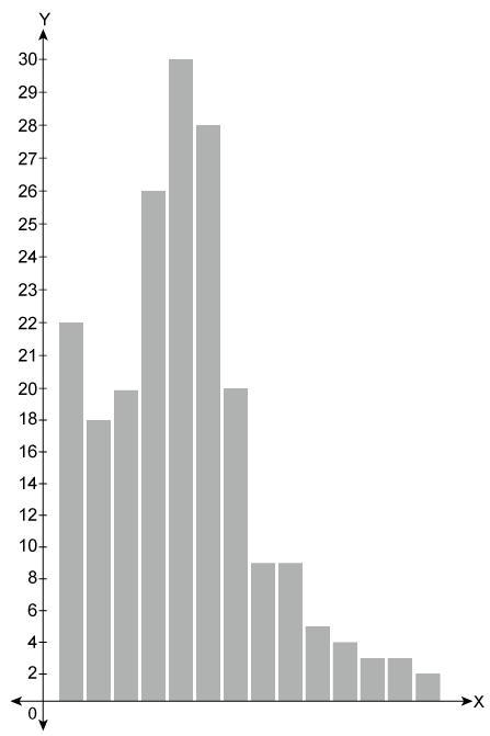 For which distributions is the median the best measure of center? Select each correct-example-2