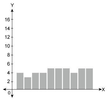 For which distributions is the median the best measure of center? Select each correct-example-3