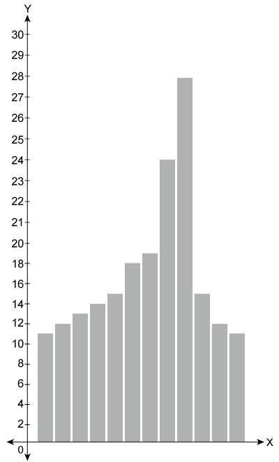 For which distributions is the median the best measure of center? Select each correct-example-4