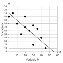 Which line is a linear model for the data?-example-1