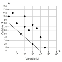 Which line is a linear model for the data?-example-2