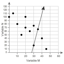 Which line is a linear model for the data?-example-3