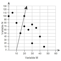 Which line is a linear model for the data?-example-4