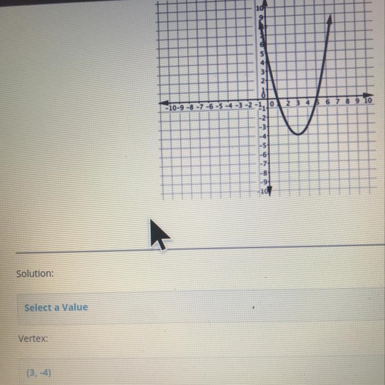 Identify the features of the graph solution vertex y-intercept-example-1