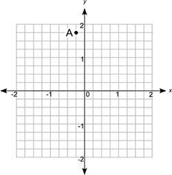 Use the coordinate grid to determine the coordinates of point A: What are the coordinates-example-1