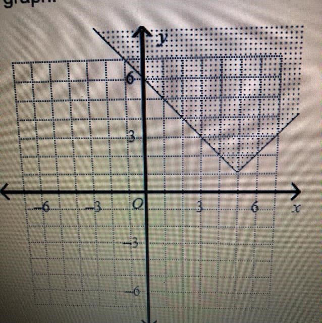 Write an inequality for the graph?-example-1